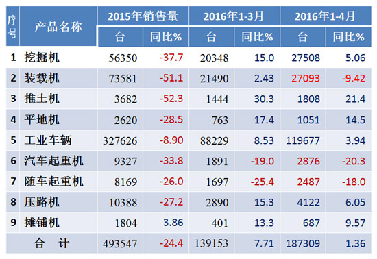 我国机械工业的经济总量_工业机器人机械结构图(2)